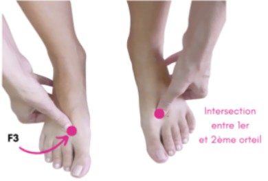 réflexologie plantaire et huiles essentielles, stimulation du point 3 du méridien Foie